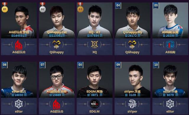 表现出色 表现出色